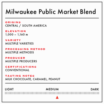Milwaukee Public Market Blend